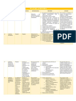 Análisis Del Plan y Contrato