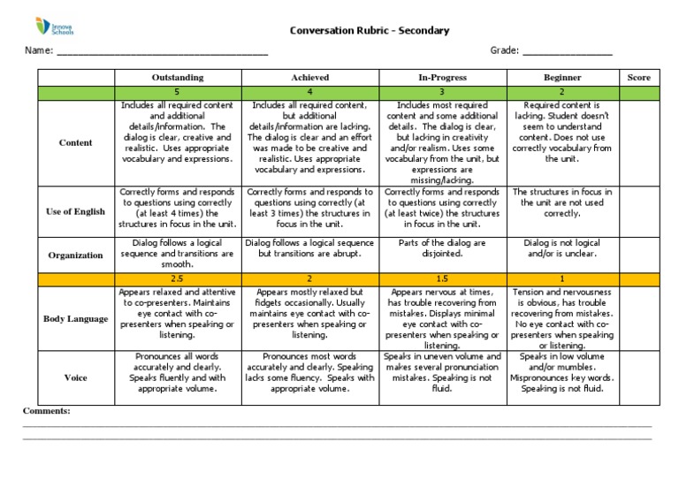 Conversation Rubric (Secondary) Vocabulary Rubric (Academic)