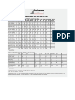 Material Properties Composite