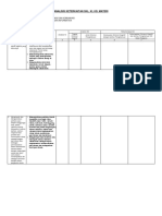 Latihan Analisis KI KD