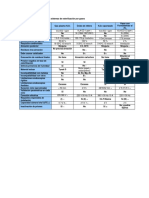 C. E. Tablas