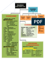 Struktur PKM Buntok 2015