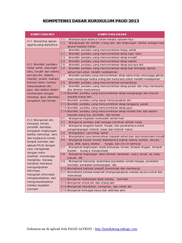 KI-KD KOMPETENSI DASAR KURIKULUM PAUD 2013 NEW.pdf