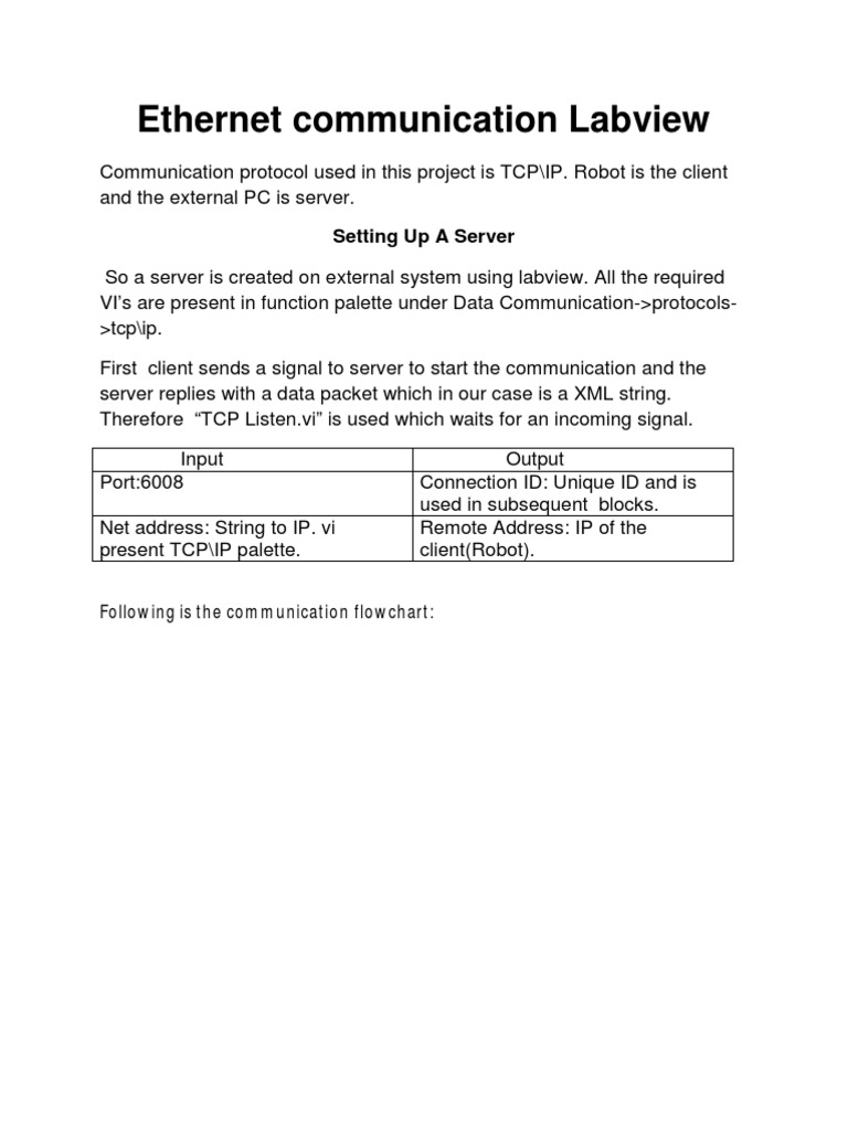 Ethernet Communication Labview | PDF | Transmission Control Protocol ...