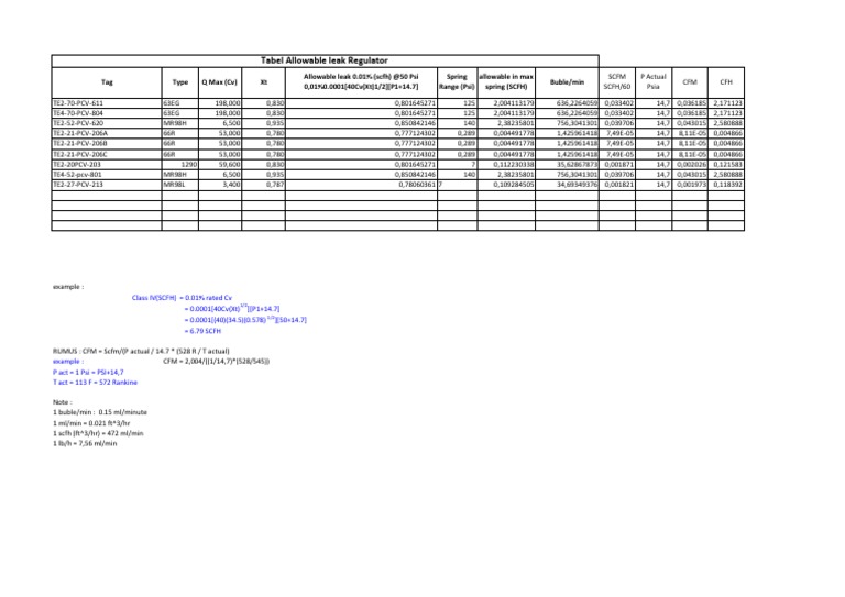 Perhitungan Buble To SCFH SCFM PDF Equipment Units Of Measurement