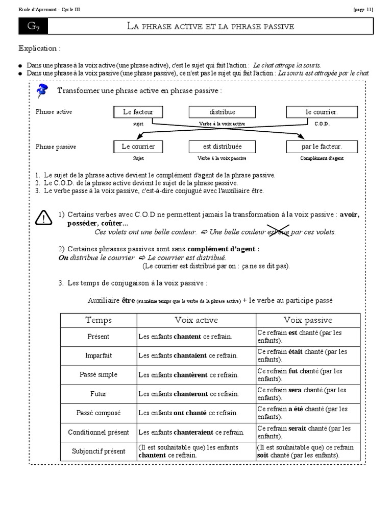 La Voix Passive En Espagnol La Voix Passive 2 PDF | PDF | Sujet (Grammaire) | Verbe