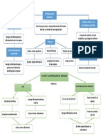 Mapa Conceptual