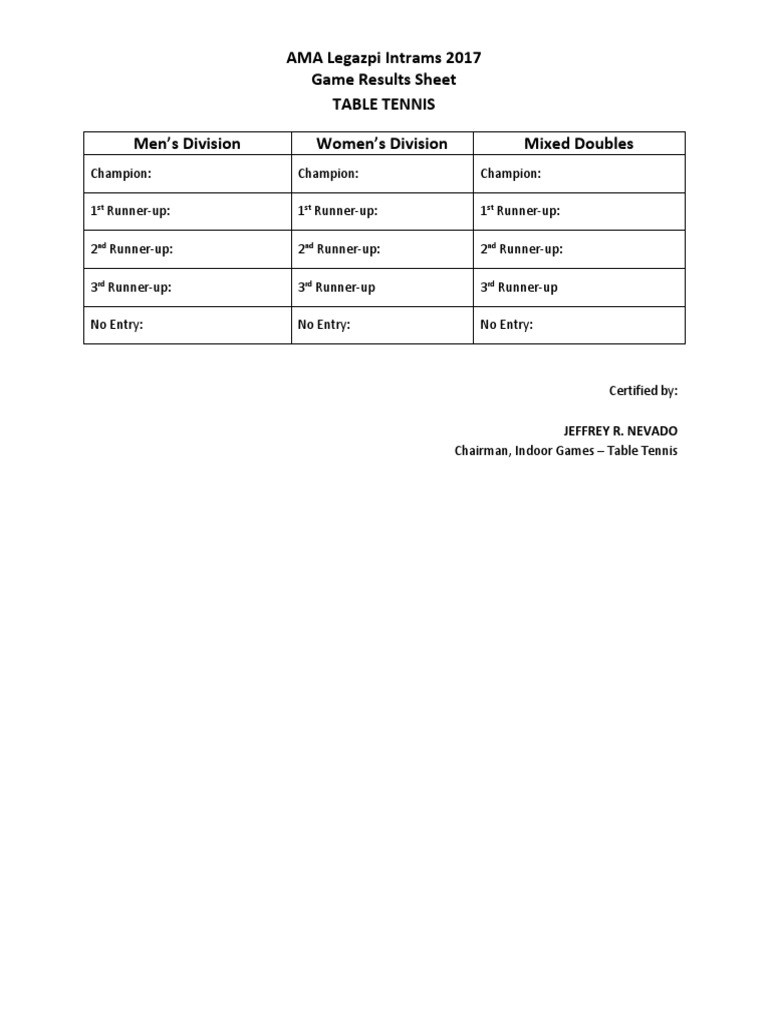 Intrams Results Sheets | PDF | Sports | Leisure