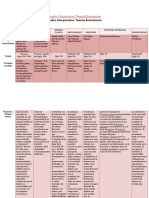 Cuadro Comparativo Teorias Economicas