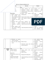 Rencana Tindakan Keperawatan Vesikolithiasis