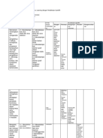 Rancangan Model Pembelajaran Discovery Learning Dengan Pendekatan Saintifik 3