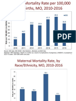 Maternal Mortality Data-VG2