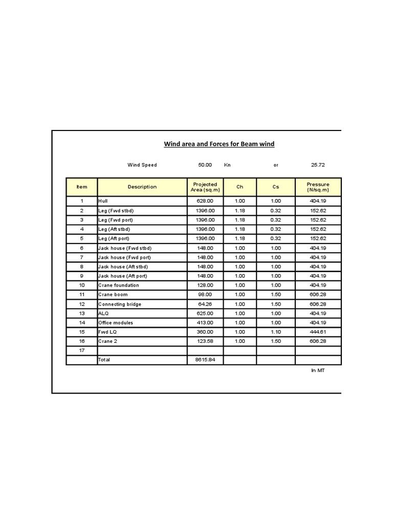 Mooring Calculations Water Transport Ships