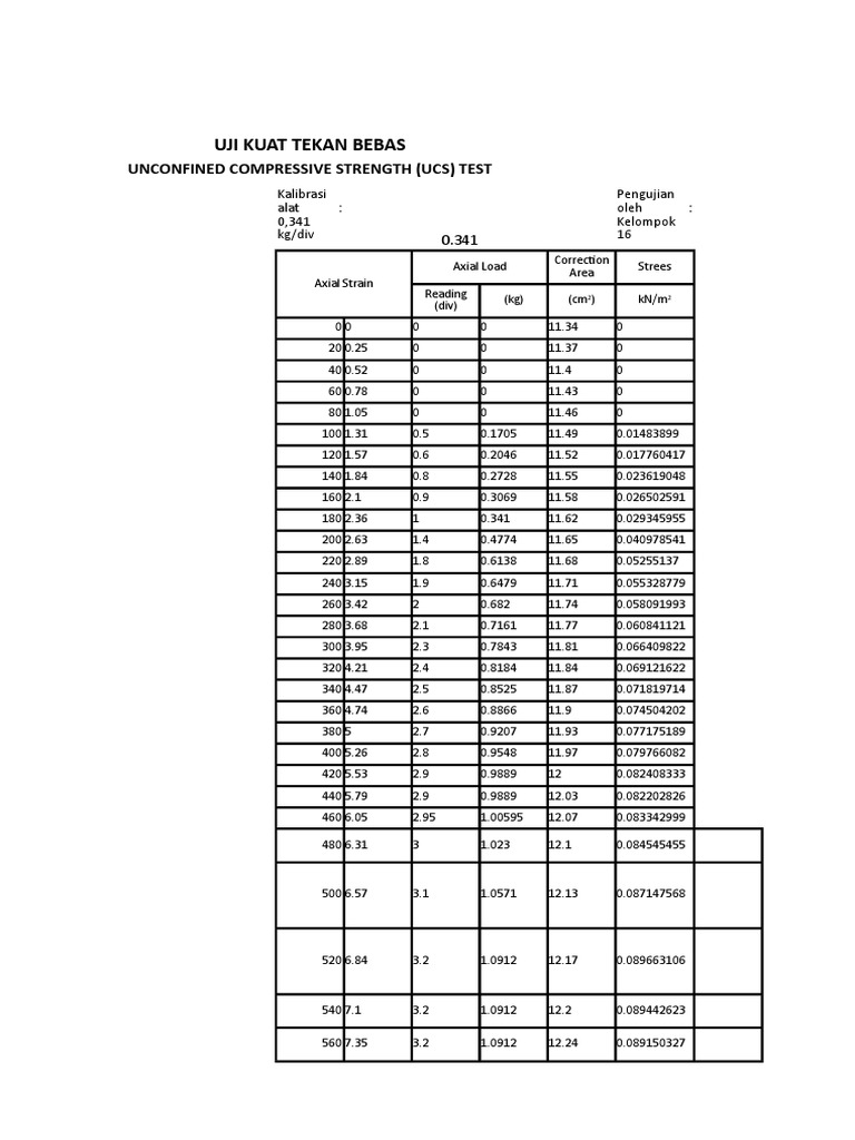 Unconfined Compressive Strength Test | PDF