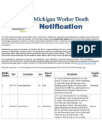 The 25th Reported Michigan Worker Death of 2017 Occurred On October 23