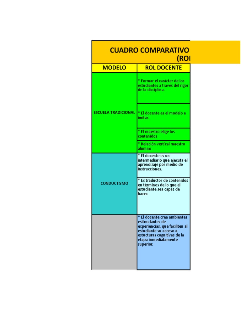 Cuadro Comparativo de Modelos Pedagógicos | PDF | Constructivismo ...