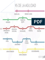 Rutas de La Agilidad