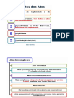 Mapa Mental - Direito Administrativo