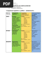 Competência Ambiental - Quadro