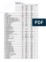 Rate Analysis Bhaktapur 071-072