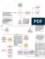 Medios Impugnatorios PDF