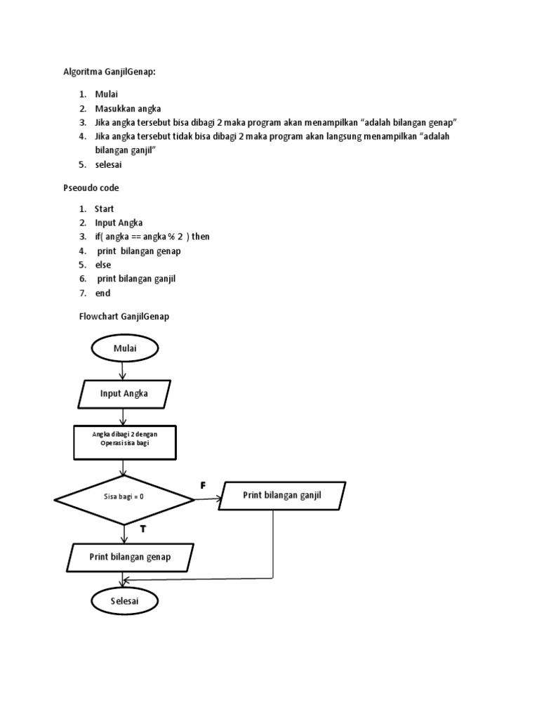 Flowchart dan Algoritma Ganjil Genap | PDF
