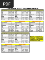 Container Size Type PDF