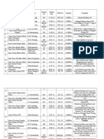 Challan Complaints Report