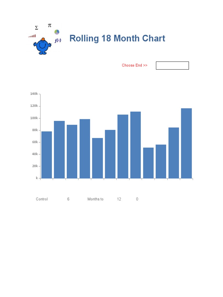 Rolling 12-Month Performance Chart | PDF