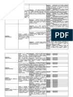 PER Objetivo Resultaddo Politica