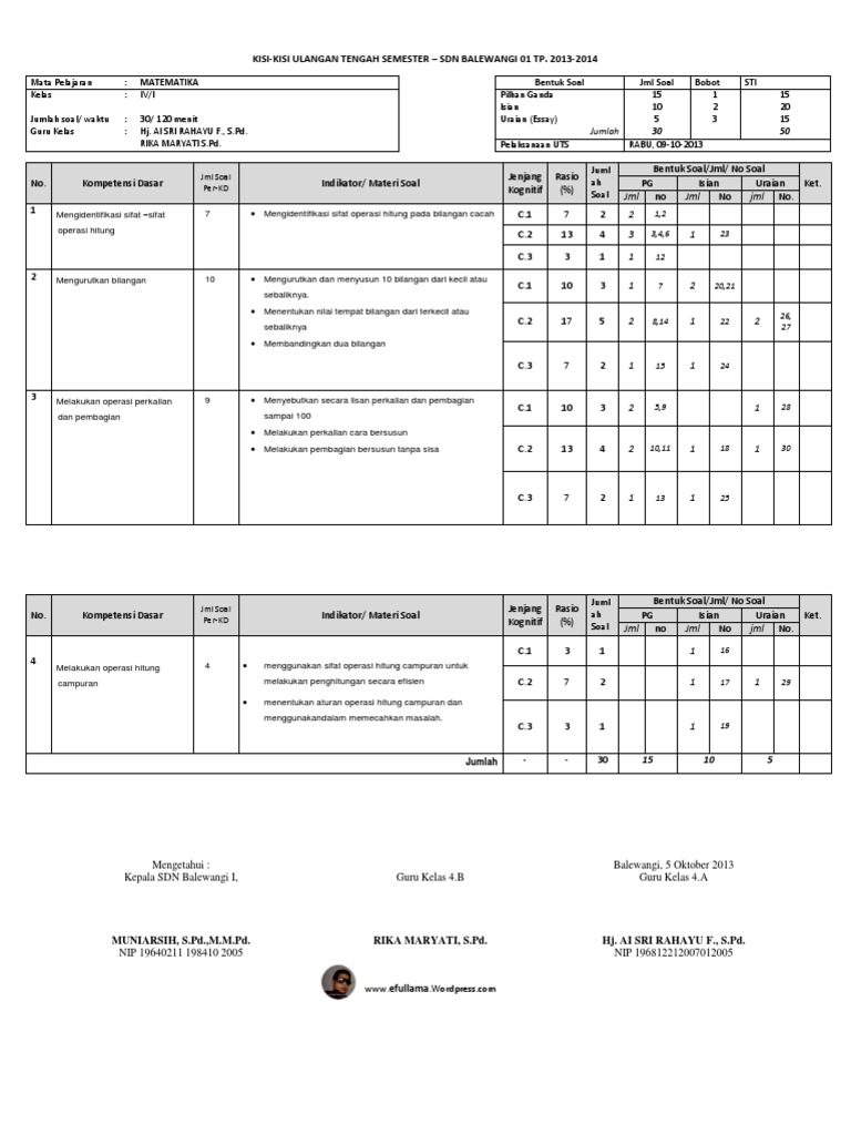 Kisi Kisi Dan Soal Uts 1 Matematika Kelas IV