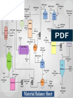 Material Balance Sheet: Scrubber