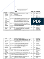 Nr. CRT Learning Units Specific Competences Hours Week Observations