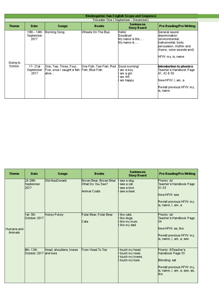 Kindergarten Two English Scope and Sequence Theme Date Songs Books Pre