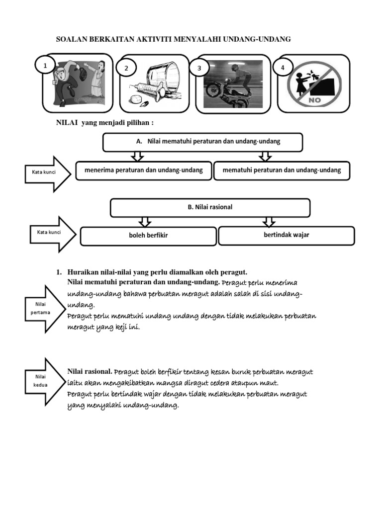 Aktiviti Aktiviti Yang Menyalahi Undang Undang