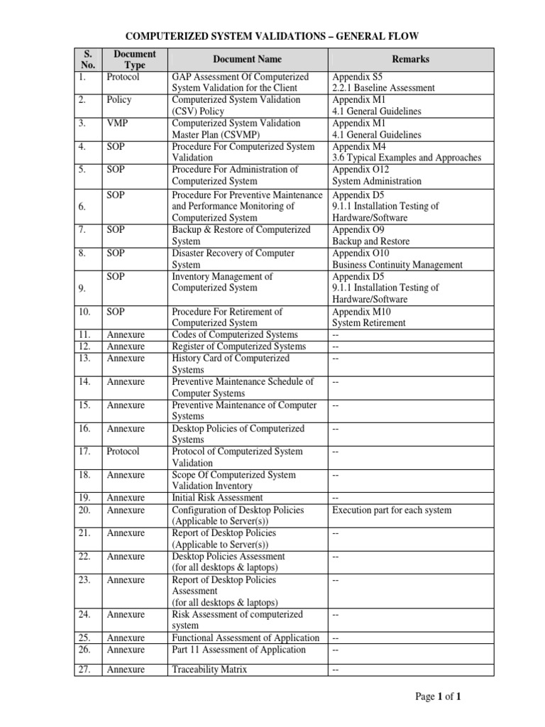 Guidelines On Validation - Appendix 5 2 | PDF | Desktop Computer ...