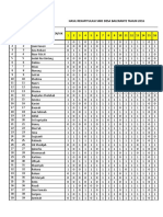 Hasil Tabulasi SMD 3 Kepuh 2017 Desa Balerante