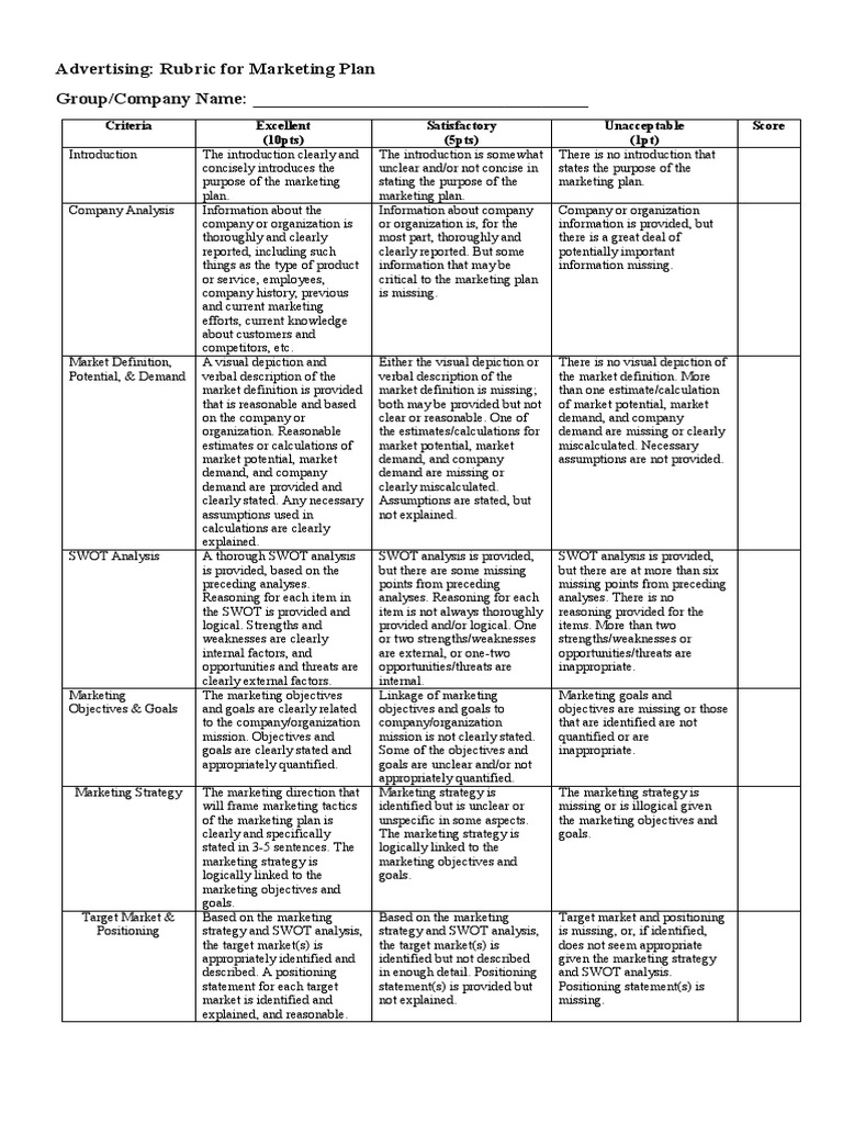 Advertising Marketing Plan Rubric | Swot Analysis ...