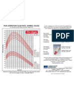 Peak Flow Rate Norms by Age and Gender | PDF | Clinical Medicine | Nature