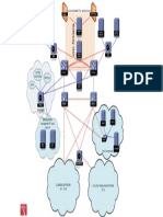 UPM Network Diagram Summary