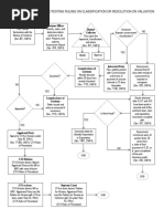 CMTA Disputing Assessment or Classification