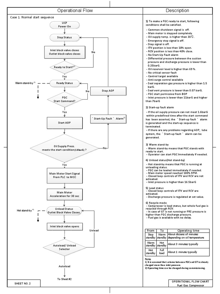 Fuel Gas Compressor Operational Flow | PDF | Valve | Feedback