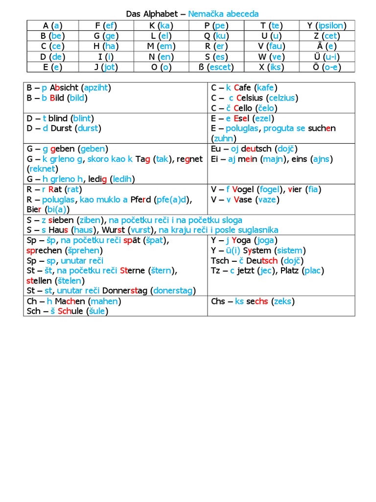 Nemacki 000 Abeceda Pdf