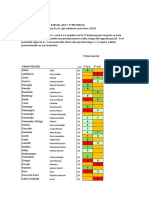 PARASITOLOGIA Resultados 2da Instancia 1° Parcial (Parte)