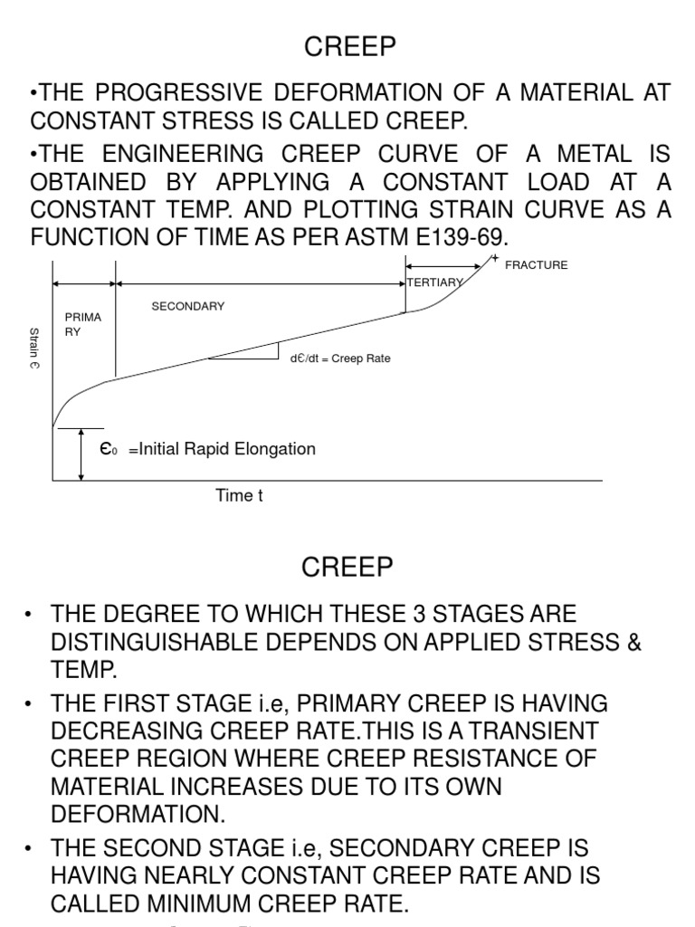 Creep: Є =Initial Rapid Elongation | PDF | Creep (Deformation ...
