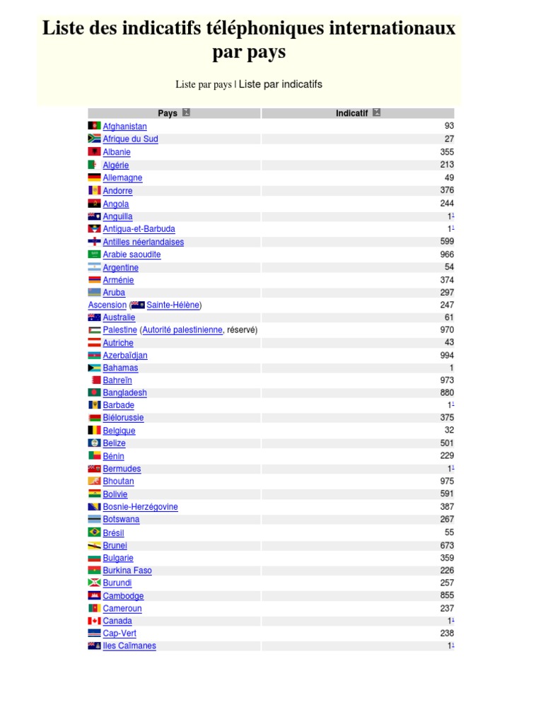 indicatif