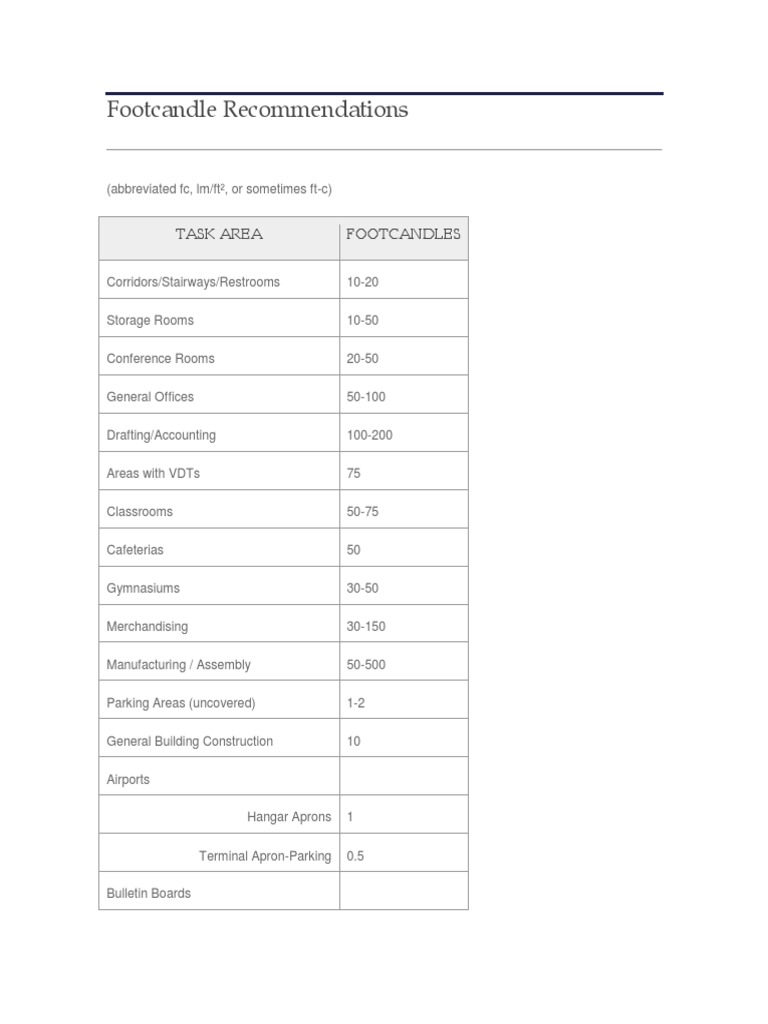 Footcandle Task Area Footcandles PDF