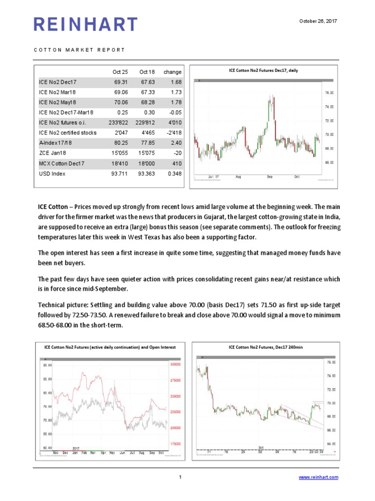 Reinhart Market Report PDF Cotton Futures Contract