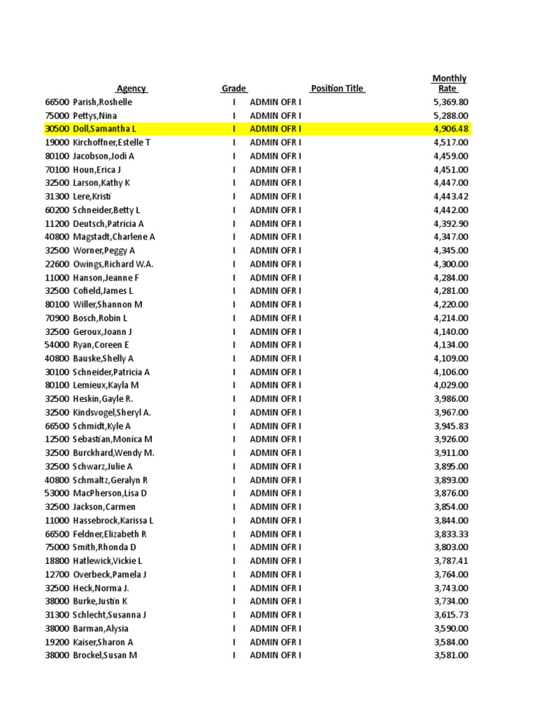 Tobacco Salary Analysis PDF Business