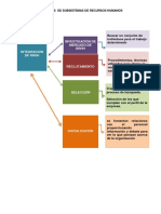 Cuadro Sinoptico, Subsistemas RRHH-2